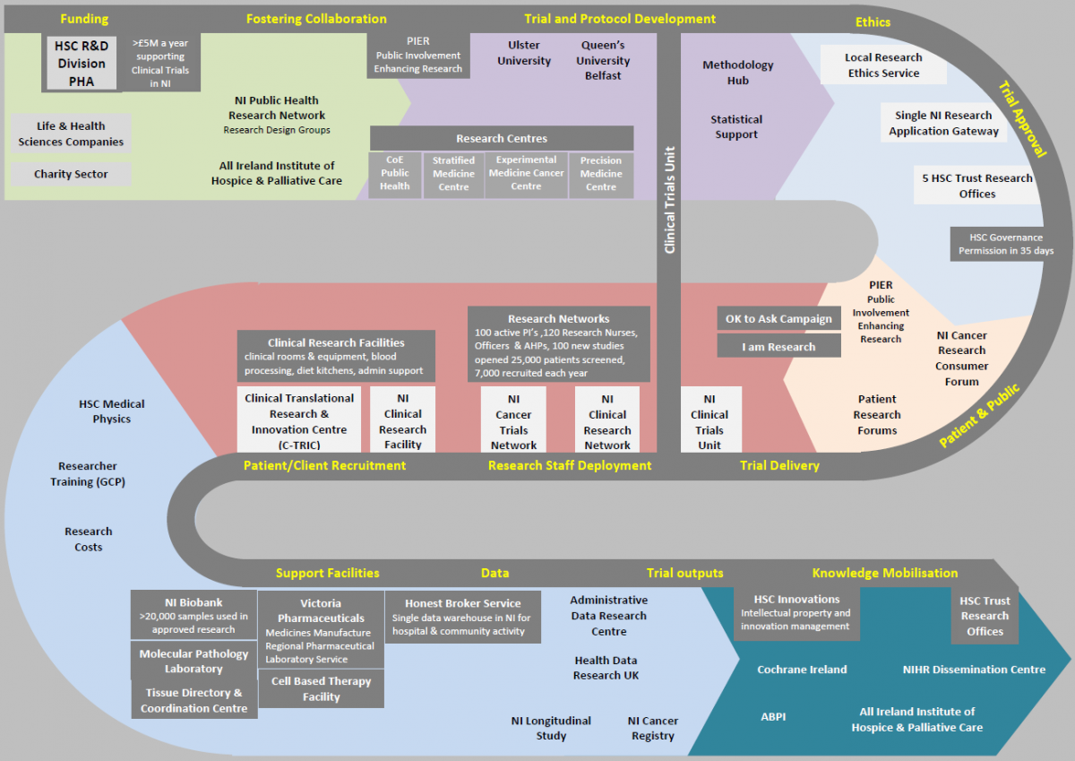 Capability Map Ni Public Health Agency Research And Development In